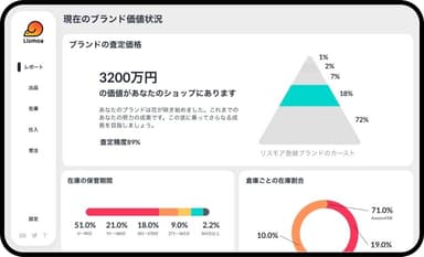 D2Cブランド価値を自動査定