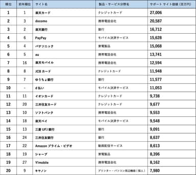 ランキング