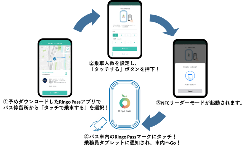 NFCタグを活用したタッチによる新たな体験の実証実験を開始！