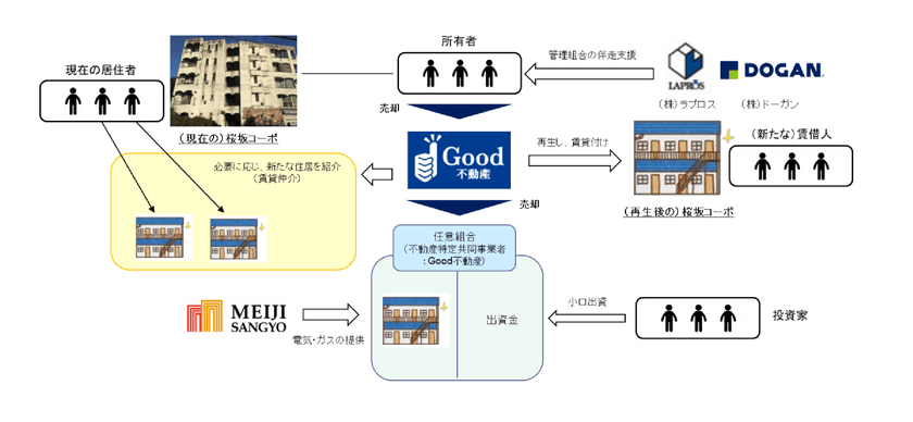 高経年化マンション再生プロジェクト・第1号物件　
福岡市中央区「桜坂コーポ」の大規模改修工事が完成　
高経年マンション問題に悩む方の相談窓口を設置