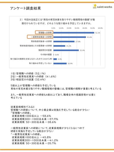 職場環境の整備の取り組み予定