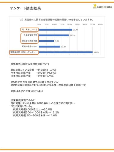 実施時期