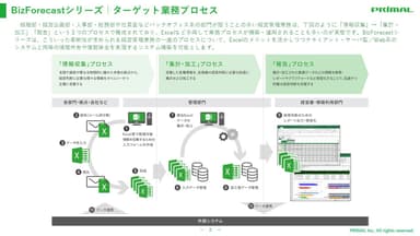 BizForecastターゲット業務プロセス