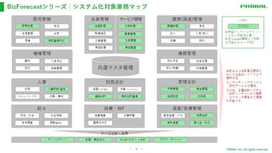 BizForecastシステム化対象業務マップ