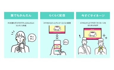 スマホで「サッ」と作って、テレビに「ピッ」と配信するだけ！