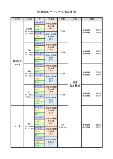 mahoraノート概要