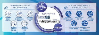 ICSパートナーズの提案する経理部のテレワーク　5つのPoint！