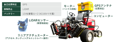 HerbFのハードウェアと概要