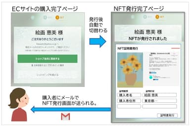 ECサイト連動NFT発行