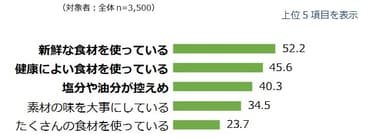 図表04