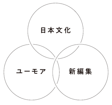 新生・日本百貨店のキーワード