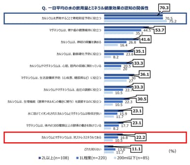 グラフ１０