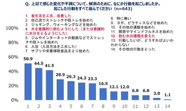 グラフ２