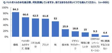 グラフ８