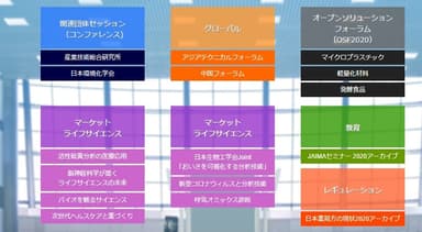 JASISコンファレンス／トピックスセミナー会場イメージ