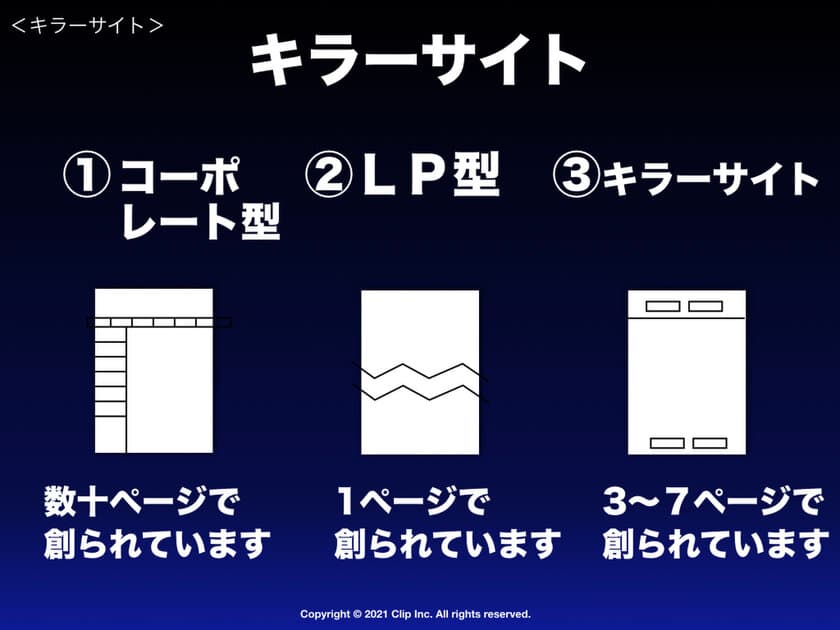 ホームページ作成で売上が上がる「キラーサイト」
自分で作れて、売れる・資料が集まる・問合せが増える・
成果が出る「キラーサイト研究会」　
自分だけで作る方法(無料)とサポート付きで
作る・作ってもらう方法(有料)を無料で公開！