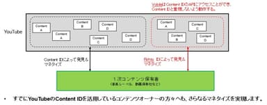 参考資料II：YouTubeのContent IDについての補足説明