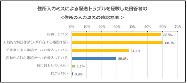 【調査結果2-1】