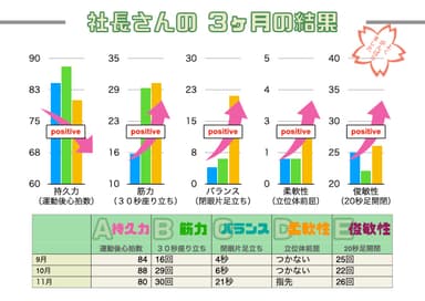 当社の取り組み2