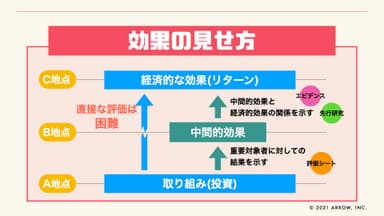 効果の見せ方