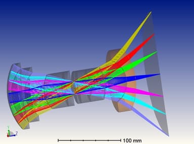 自律走行車のセンサーやドローンなどに使用される広角視野のカメラのZemax OpticStudioモデル