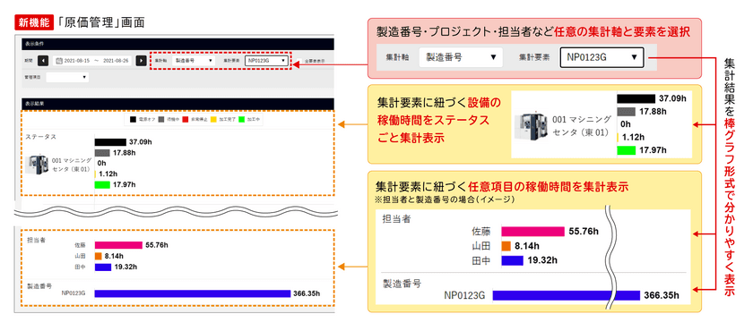 IoTシステムNazca Neo Linkaが
DXを推進するデータ集計機能を拡充　
多角的な実績データ分析と、
自動での製造原価算出を可能にする新機能を9/16リリース