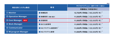 Nazca Neo Linkaの価格