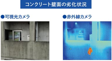 赤外線カメラだからこそ発見できる劣化状況