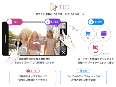 動画を触って情報取得ができる新感覚ムービー