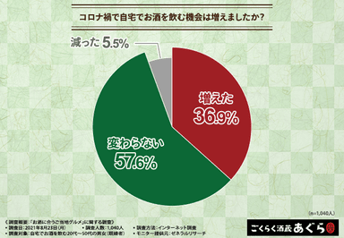 グラフ1