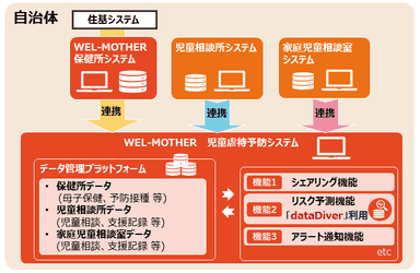 システム構成図