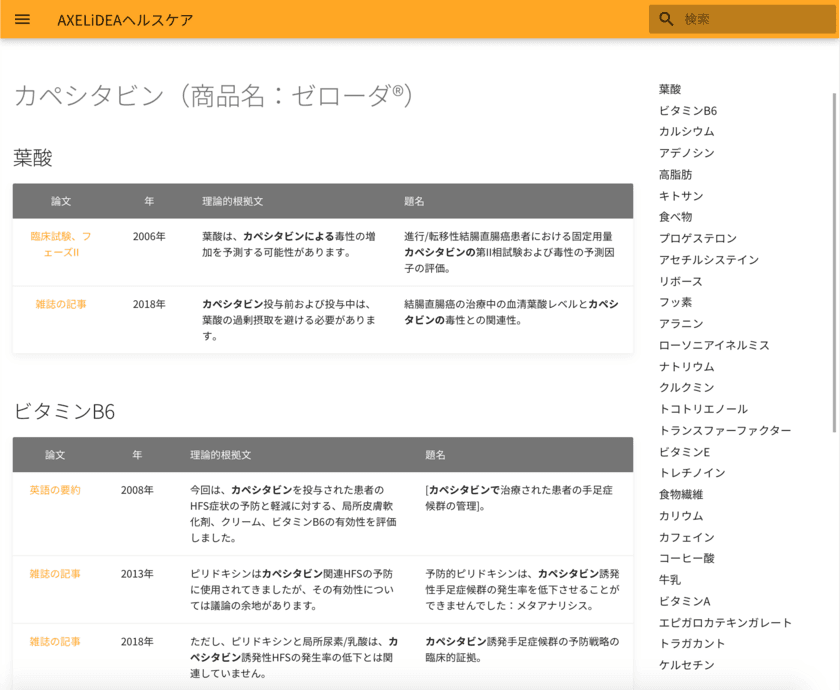 2,600万件の生命科学論文から
抗がん剤と作用効果のある物質を探索するAIをローンチ
　抗がん剤と併用するOTC医薬品・サプリメントを開拓