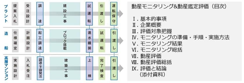 三友グループが「動産モニタリング＋動産評価」の取扱いを
愛媛銀行の「動産モニタリングローン」にて実行開始