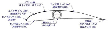 主翼断面図