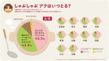 図9インフォグラフィック