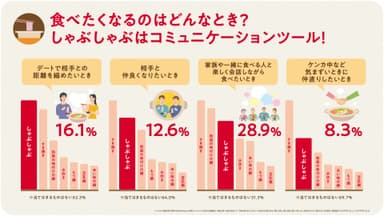 図1インフォグラフィック