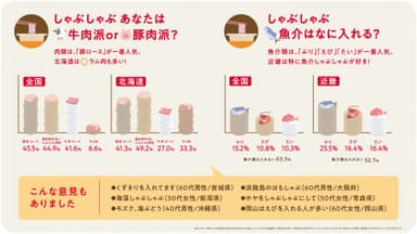 図3/図4インフォグラフィック