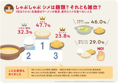 図6インフォグラフィック