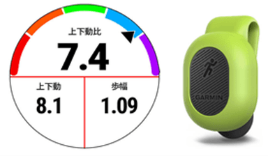 ランニングダイナミクスポッドはウエスト部分に取り付けるだけの簡単装着