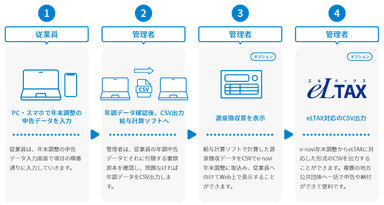 e-navi年末調整フロー