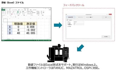 フィードバックツール利用手順