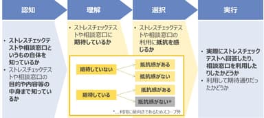 図表1. 本調査のスコープ