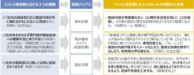 図表4. 「ナッジ」を活用したメンタルヘルス対策