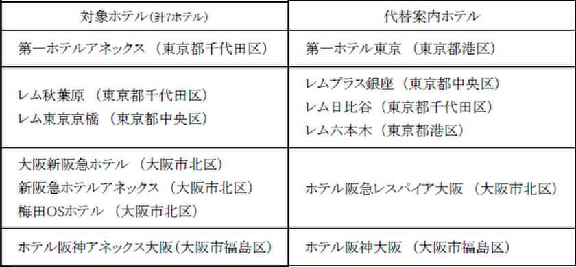 緊急事態宣言延長に伴う営業内容の変更について