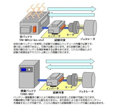 バッテリー模擬電源説明