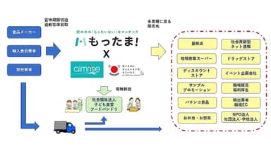 事業の全体図