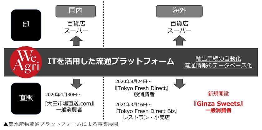 日本の人気菓子店など菓子製造業の海外販路と輸出を拡大
