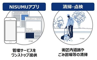 スマートタウン向け統合サービス「NiSUMU」