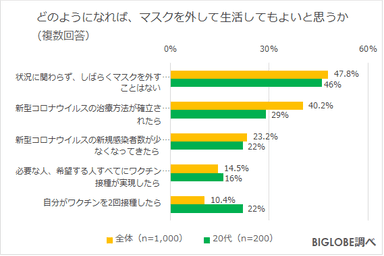 マスクをはずせる状況