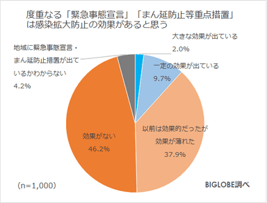 緊急事態宣言効果